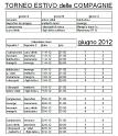 01_Compagnie-2012-Calendario-640