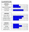 02_Classifiche